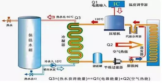 空氣能熱水器到底能省多少電？多少錢？