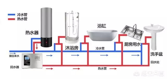 空氣能熱水器回水怎么安裝水管？