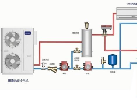 空氣能熱水器供暖面積多大？