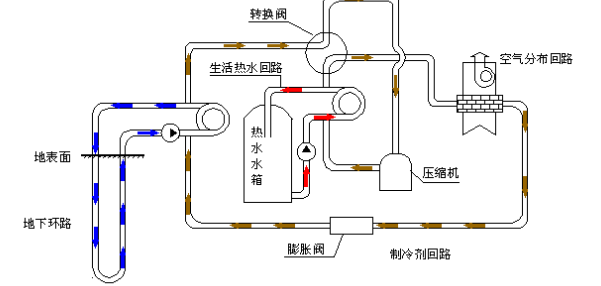 空氣源熱泵的優(yōu)勢和原理是什么？為什么選擇空氣源熱泵？